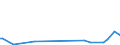 KN 85299088 /Exporte /Einheit = Preise (Euro/Tonne) /Partnerland: Niger /Meldeland: Europäische Union /85299088:Teile, Erkennbar Ausschliesslich Oder Haupts„chlich fr Sendeger„te fr den Funksprech- Oder Funktelegrafieverkehr fr Zivile Luftfahrzeuge, den Rundfunk Oder das Fernsehen, Videokameraaufnahmeger„te, Funkmess-, Funknavigations- und Funkfernsteuerger„te, A.n.g. (Ausg. Baugruppen und Teile von Baugruppen fr Zivile Luftfahrzeuge der Unterpos. 8529.90.10, Teile von Digitalen Standbild-videokameras, Antennen und Antennenreflektoren Sowie Baugruppen 'zusammengesetzte Elektronische Schaltungen')