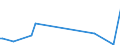 KN 85299088 /Exporte /Einheit = Preise (Euro/Tonne) /Partnerland: Guinea /Meldeland: Europäische Union /85299088:Teile, Erkennbar Ausschliesslich Oder Haupts„chlich fr Sendeger„te fr den Funksprech- Oder Funktelegrafieverkehr fr Zivile Luftfahrzeuge, den Rundfunk Oder das Fernsehen, Videokameraaufnahmeger„te, Funkmess-, Funknavigations- und Funkfernsteuerger„te, A.n.g. (Ausg. Baugruppen und Teile von Baugruppen fr Zivile Luftfahrzeuge der Unterpos. 8529.90.10, Teile von Digitalen Standbild-videokameras, Antennen und Antennenreflektoren Sowie Baugruppen 'zusammengesetzte Elektronische Schaltungen')