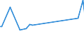 KN 85299088 /Exporte /Einheit = Preise (Euro/Tonne) /Partnerland: Zentralaf.republik /Meldeland: Europäische Union /85299088:Teile, Erkennbar Ausschliesslich Oder Haupts„chlich fr Sendeger„te fr den Funksprech- Oder Funktelegrafieverkehr fr Zivile Luftfahrzeuge, den Rundfunk Oder das Fernsehen, Videokameraaufnahmeger„te, Funkmess-, Funknavigations- und Funkfernsteuerger„te, A.n.g. (Ausg. Baugruppen und Teile von Baugruppen fr Zivile Luftfahrzeuge der Unterpos. 8529.90.10, Teile von Digitalen Standbild-videokameras, Antennen und Antennenreflektoren Sowie Baugruppen 'zusammengesetzte Elektronische Schaltungen')