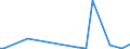 KN 85299088 /Exporte /Einheit = Preise (Euro/Tonne) /Partnerland: Aequat.guin. /Meldeland: Europäische Union /85299088:Teile, Erkennbar Ausschliesslich Oder Haupts„chlich fr Sendeger„te fr den Funksprech- Oder Funktelegrafieverkehr fr Zivile Luftfahrzeuge, den Rundfunk Oder das Fernsehen, Videokameraaufnahmeger„te, Funkmess-, Funknavigations- und Funkfernsteuerger„te, A.n.g. (Ausg. Baugruppen und Teile von Baugruppen fr Zivile Luftfahrzeuge der Unterpos. 8529.90.10, Teile von Digitalen Standbild-videokameras, Antennen und Antennenreflektoren Sowie Baugruppen 'zusammengesetzte Elektronische Schaltungen')