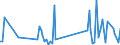 KN 85299088 /Exporte /Einheit = Preise (Euro/Tonne) /Partnerland: Gabun /Meldeland: Europäische Union /85299088:Teile, Erkennbar Ausschliesslich Oder Haupts„chlich fr Sendeger„te fr den Funksprech- Oder Funktelegrafieverkehr fr Zivile Luftfahrzeuge, den Rundfunk Oder das Fernsehen, Videokameraaufnahmeger„te, Funkmess-, Funknavigations- und Funkfernsteuerger„te, A.n.g. (Ausg. Baugruppen und Teile von Baugruppen fr Zivile Luftfahrzeuge der Unterpos. 8529.90.10, Teile von Digitalen Standbild-videokameras, Antennen und Antennenreflektoren Sowie Baugruppen 'zusammengesetzte Elektronische Schaltungen')