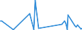 KN 85299088 /Exporte /Einheit = Preise (Euro/Tonne) /Partnerland: Aethiopien /Meldeland: Europäische Union /85299088:Teile, Erkennbar Ausschliesslich Oder Haupts„chlich fr Sendeger„te fr den Funksprech- Oder Funktelegrafieverkehr fr Zivile Luftfahrzeuge, den Rundfunk Oder das Fernsehen, Videokameraaufnahmeger„te, Funkmess-, Funknavigations- und Funkfernsteuerger„te, A.n.g. (Ausg. Baugruppen und Teile von Baugruppen fr Zivile Luftfahrzeuge der Unterpos. 8529.90.10, Teile von Digitalen Standbild-videokameras, Antennen und Antennenreflektoren Sowie Baugruppen 'zusammengesetzte Elektronische Schaltungen')