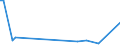 KN 85299088 /Exporte /Einheit = Preise (Euro/Tonne) /Partnerland: Dschibuti /Meldeland: Europäische Union /85299088:Teile, Erkennbar Ausschliesslich Oder Haupts„chlich fr Sendeger„te fr den Funksprech- Oder Funktelegrafieverkehr fr Zivile Luftfahrzeuge, den Rundfunk Oder das Fernsehen, Videokameraaufnahmeger„te, Funkmess-, Funknavigations- und Funkfernsteuerger„te, A.n.g. (Ausg. Baugruppen und Teile von Baugruppen fr Zivile Luftfahrzeuge der Unterpos. 8529.90.10, Teile von Digitalen Standbild-videokameras, Antennen und Antennenreflektoren Sowie Baugruppen 'zusammengesetzte Elektronische Schaltungen')