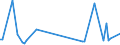 KN 85299088 /Exporte /Einheit = Preise (Euro/Tonne) /Partnerland: Uganda /Meldeland: Europäische Union /85299088:Teile, Erkennbar Ausschliesslich Oder Haupts„chlich fr Sendeger„te fr den Funksprech- Oder Funktelegrafieverkehr fr Zivile Luftfahrzeuge, den Rundfunk Oder das Fernsehen, Videokameraaufnahmeger„te, Funkmess-, Funknavigations- und Funkfernsteuerger„te, A.n.g. (Ausg. Baugruppen und Teile von Baugruppen fr Zivile Luftfahrzeuge der Unterpos. 8529.90.10, Teile von Digitalen Standbild-videokameras, Antennen und Antennenreflektoren Sowie Baugruppen 'zusammengesetzte Elektronische Schaltungen')