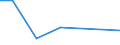 KN 85299095 /Exporte /Einheit = Preise (Euro/Tonne) /Partnerland: Burkina Faso /Meldeland: Europäische Union /85299095:Teile, Erkennbar Ausschlieálich Oder Haupts„chlich fr Sendeger„te fr den Funksprech- Oder Funktelegrafieverkehr, den Rundfunk Oder das Fernsehen, Videokameraaufnahmeger„te, Funkmess-, Funknavigations- und Funkfernsteuerger„te, A.n.g. (Ausg. Teile von Digitalen Standbild-videokameras, Antennen und Antennenreflektoren Sowie Baugruppen `zusammengesetzte Elektronische Schaltungen`)