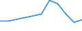 KN 85299095 /Exporte /Einheit = Preise (Euro/Tonne) /Partnerland: Gabun /Meldeland: Europäische Union /85299095:Teile, Erkennbar Ausschlieálich Oder Haupts„chlich fr Sendeger„te fr den Funksprech- Oder Funktelegrafieverkehr, den Rundfunk Oder das Fernsehen, Videokameraaufnahmeger„te, Funkmess-, Funknavigations- und Funkfernsteuerger„te, A.n.g. (Ausg. Teile von Digitalen Standbild-videokameras, Antennen und Antennenreflektoren Sowie Baugruppen `zusammengesetzte Elektronische Schaltungen`)