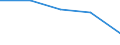 KN 85312030 /Exporte /Einheit = Preise (Euro/Tonne) /Partnerland: Italien /Meldeland: Europäische Union /85312030:Anzeigetafeln mit Leuchtdiodenanzeige 'led' (Ausg. fr Zivile Luftfahrzeuge der Unterpos. 8531.20.10 Sowie von der fr Kraftfahrzeuge, Fahrr„der Oder Verkehrswege Verwendeten Art)