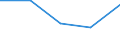 KN 85312030 /Exporte /Einheit = Preise (Euro/Tonne) /Partnerland: Irland /Meldeland: Europäische Union /85312030:Anzeigetafeln mit Leuchtdiodenanzeige 'led' (Ausg. fr Zivile Luftfahrzeuge der Unterpos. 8531.20.10 Sowie von der fr Kraftfahrzeuge, Fahrr„der Oder Verkehrswege Verwendeten Art)