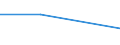 KN 85312030 /Exporte /Einheit = Preise (Euro/Tonne) /Partnerland: Indien /Meldeland: Europäische Union /85312030:Anzeigetafeln mit Leuchtdiodenanzeige 'led' (Ausg. fr Zivile Luftfahrzeuge der Unterpos. 8531.20.10 Sowie von der fr Kraftfahrzeuge, Fahrr„der Oder Verkehrswege Verwendeten Art)