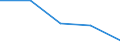 KN 85312080 /Exporte /Einheit = Preise (Euro/Tonne) /Partnerland: Niederlande /Meldeland: Europäische Union /85312080:Anzeigetafeln mit Flssigkristallanzeige 'lcd' (Ausg. fr Zivile Luftfahrzeuge der Unterpos. 8531.20.10, Anzeigetafeln mit Aktiver Matrix-flssigkristallanzeige Sowie von der fr Kraftfahrzeuge, Fahrr„der Oder Verkehrswege Verwendeten Art)