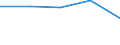 KN 85312080 /Exporte /Einheit = Preise (Euro/Tonne) /Partnerland: Daenemark /Meldeland: Europäische Union /85312080:Anzeigetafeln mit Flssigkristallanzeige 'lcd' (Ausg. fr Zivile Luftfahrzeuge der Unterpos. 8531.20.10, Anzeigetafeln mit Aktiver Matrix-flssigkristallanzeige Sowie von der fr Kraftfahrzeuge, Fahrr„der Oder Verkehrswege Verwendeten Art)