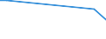 KN 85318010 /Exporte /Einheit = Preise (Euro/Tonne) /Partnerland: Italien /Meldeland: Europäische Union /85318010:H”rsignalger„te und Sichtsignalger„te, Elektrisch, fr Zivile Luftfahrzeuge (Ausg. Anzeigetafeln mit Lcd- Oder Led-anzeige, Einbruchs- Oder Diebstahlalarmger„te, Feuermelder und Žhnl. Ger„te Sowie Ger„te von der fr Kraftfahrzeuge, Fahrr„der Oder Verkehrswege Verwendeten Art)