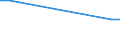 KN 85318010 /Exporte /Einheit = Preise (Euro/Tonne) /Partnerland: Irland /Meldeland: Europäische Union /85318010:H”rsignalger„te und Sichtsignalger„te, Elektrisch, fr Zivile Luftfahrzeuge (Ausg. Anzeigetafeln mit Lcd- Oder Led-anzeige, Einbruchs- Oder Diebstahlalarmger„te, Feuermelder und Žhnl. Ger„te Sowie Ger„te von der fr Kraftfahrzeuge, Fahrr„der Oder Verkehrswege Verwendeten Art)