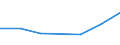 KN 85318010 /Exporte /Einheit = Preise (Euro/Tonne) /Partnerland: Schweiz /Meldeland: Europäische Union /85318010:H”rsignalger„te und Sichtsignalger„te, Elektrisch, fr Zivile Luftfahrzeuge (Ausg. Anzeigetafeln mit Lcd- Oder Led-anzeige, Einbruchs- Oder Diebstahlalarmger„te, Feuermelder und Žhnl. Ger„te Sowie Ger„te von der fr Kraftfahrzeuge, Fahrr„der Oder Verkehrswege Verwendeten Art)