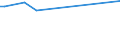 KN 85318095 /Exporte /Einheit = Preise (Euro/Tonne) /Partnerland: Eritrea /Meldeland: Eur25 /85318095:H”rsignalger„te und Sichtsignalger„te, Elektrisch (Ausg. mit Flachbildschirm, Anzeigetafeln mit Lcd- Oder Led-anzeige, Einbruchsalarmger„te Oder Diebstahlalarmger„te, Feuermelder und Žhnl. Ger„te Sowie Ger„te von der fr Kraftfahrzeuge, Fahrr„der Oder Verkehrswege Verwendeten Art)