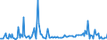 KN 85319080 /Exporte /Einheit = Preise (Euro/Tonne) /Partnerland: Tunesien /Meldeland: Europäische Union /85319080:Teile von Elektrischen H”rsignalger„ten und Sichtsignalger„ten, A.n.g. (Ausg. von Anzeigetafeln mit Flssigkristallanzeige `lcd` Oder Leuchtdiodenanzeige `led` und von Elektrischen H”rsignal- und Sichtsignalger„ten mit Flachbildschirm)