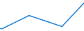 KN 85319080 /Exporte /Einheit = Preise (Euro/Tonne) /Partnerland: Mauretanien /Meldeland: Europäische Union /85319080:Teile von Elektrischen H”rsignalger„ten und Sichtsignalger„ten, A.n.g. (Ausg. von Anzeigetafeln mit Flssigkristallanzeige `lcd` Oder Leuchtdiodenanzeige `led` und von Elektrischen H”rsignal- und Sichtsignalger„ten mit Flachbildschirm)