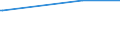 KN 85319080 /Exporte /Einheit = Preise (Euro/Tonne) /Partnerland: Zentralaf.republik /Meldeland: Europäische Union /85319080:Teile von Elektrischen H”rsignalger„ten und Sichtsignalger„ten, A.n.g. (Ausg. von Anzeigetafeln mit Flssigkristallanzeige `lcd` Oder Leuchtdiodenanzeige `led` und von Elektrischen H”rsignal- und Sichtsignalger„ten mit Flachbildschirm)