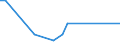 KN 85319080 /Exporte /Einheit = Preise (Euro/Tonne) /Partnerland: Aequat.guin. /Meldeland: Europäische Union /85319080:Teile von Elektrischen H”rsignalger„ten und Sichtsignalger„ten, A.n.g. (Ausg. von Anzeigetafeln mit Flssigkristallanzeige `lcd` Oder Leuchtdiodenanzeige `led` und von Elektrischen H”rsignal- und Sichtsignalger„ten mit Flachbildschirm)