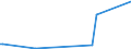 KN 85319080 /Exporte /Einheit = Preise (Euro/Tonne) /Partnerland: Ruanda /Meldeland: Europäische Union /85319080:Teile von Elektrischen H”rsignalger„ten und Sichtsignalger„ten, A.n.g. (Ausg. von Anzeigetafeln mit Flssigkristallanzeige `lcd` Oder Leuchtdiodenanzeige `led` und von Elektrischen H”rsignal- und Sichtsignalger„ten mit Flachbildschirm)