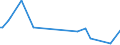 KN 85319080 /Exporte /Einheit = Preise (Euro/Tonne) /Partnerland: Tansania /Meldeland: Europäische Union /85319080:Teile von Elektrischen H”rsignalger„ten und Sichtsignalger„ten, A.n.g. (Ausg. von Anzeigetafeln mit Flssigkristallanzeige `lcd` Oder Leuchtdiodenanzeige `led` und von Elektrischen H”rsignal- und Sichtsignalger„ten mit Flachbildschirm)