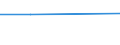 CN 85322400 /Exports /Unit = Prices (Euro/ton) /Partner: Botswana /Reporter: European Union /85322400:Fixed Electrical Capacitors, Ceramic Dielectric, Multilayer (Excl. Power Capacitors)
