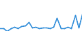 CN 85369001 /Exports /Unit = Prices (Euro/ton) /Partner: United Kingdom(Northern Ireland) /Reporter: Eur27_2020 /85369001:Prefabricated Elements for Electrical Circuits, for a Voltage of <= 1.000 V