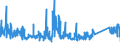 CN 85369001 /Exports /Unit = Prices (Euro/ton) /Partner: Luxembourg /Reporter: Eur27_2020 /85369001:Prefabricated Elements for Electrical Circuits, for a Voltage of <= 1.000 V