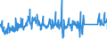 CN 85369001 /Exports /Unit = Prices (Euro/ton) /Partner: Estonia /Reporter: Eur27_2020 /85369001:Prefabricated Elements for Electrical Circuits, for a Voltage of <= 1.000 V