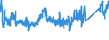CN 85369001 /Exports /Unit = Prices (Euro/ton) /Partner: Hungary /Reporter: Eur27_2020 /85369001:Prefabricated Elements for Electrical Circuits, for a Voltage of <= 1.000 V