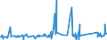 CN 85369001 /Exports /Unit = Prices (Euro/ton) /Partner: Kosovo /Reporter: Eur27_2020 /85369001:Prefabricated Elements for Electrical Circuits, for a Voltage of <= 1.000 V