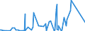CN 85369001 /Exports /Unit = Prices (Euro/ton) /Partner: Sudan /Reporter: Eur27_2020 /85369001:Prefabricated Elements for Electrical Circuits, for a Voltage of <= 1.000 V