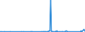 CN 85369001 /Exports /Unit = Prices (Euro/ton) /Partner: Mali /Reporter: Eur27_2020 /85369001:Prefabricated Elements for Electrical Circuits, for a Voltage of <= 1.000 V