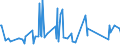 CN 85369001 /Exports /Unit = Prices (Euro/ton) /Partner: S.tome /Reporter: Eur27_2020 /85369001:Prefabricated Elements for Electrical Circuits, for a Voltage of <= 1.000 V