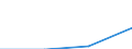 KN 85369085 /Exporte /Einheit = Preise (Euro/Tonne) /Partnerland: Belgien/Luxemburg /Meldeland: Eur27 /85369085:Ger„te, Elektrisch, zum Schlieáen, Unterbrechen Oder Verbinden von Elektrischen Stromkreisen, fr Eine Spannung von <= 1000 v (Ausg. Sicherungen, Leistungsschalter und Andere Ger„te zum Schtzen von Elektrischen Stromkreisen, Relais und Andere Schalter, Lampenfassungen, Steckvorrichtungen, Vorgefertigte Schienenverteilungen fr Elektrische Leitungen und Andere Verbindungs- und Kontaktelemente fr Dr„hte und Kabel Sowie Wafer Prober)