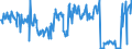 KN 85369085 /Exporte /Einheit = Preise (Euro/Tonne) /Partnerland: Niederlande /Meldeland: Europäische Union /85369085:Ger„te, Elektrisch, zum Schlieáen, Unterbrechen Oder Verbinden von Elektrischen Stromkreisen, fr Eine Spannung von <= 1000 v (Ausg. Sicherungen, Leistungsschalter und Andere Ger„te zum Schtzen von Elektrischen Stromkreisen, Relais und Andere Schalter, Lampenfassungen, Steckvorrichtungen, Vorgefertigte Schienenverteilungen fr Elektrische Leitungen und Andere Verbindungs- und Kontaktelemente fr Dr„hte und Kabel Sowie Wafer Prober)