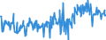 KN 85369085 /Exporte /Einheit = Preise (Euro/Tonne) /Partnerland: Italien /Meldeland: Europäische Union /85369085:Ger„te, Elektrisch, zum Schlieáen, Unterbrechen Oder Verbinden von Elektrischen Stromkreisen, fr Eine Spannung von <= 1000 v (Ausg. Sicherungen, Leistungsschalter und Andere Ger„te zum Schtzen von Elektrischen Stromkreisen, Relais und Andere Schalter, Lampenfassungen, Steckvorrichtungen, Vorgefertigte Schienenverteilungen fr Elektrische Leitungen und Andere Verbindungs- und Kontaktelemente fr Dr„hte und Kabel Sowie Wafer Prober)