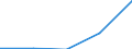 KN 85371099 /Exporte /Einheit = Preise (Euro/Tonne) /Partnerland: Faeroer /Meldeland: Eur27 /85371099:Schalttafeln, Schaltschr„nke und Žhnl. Ger„tekombinationen zum Elektrischen Schalten Oder Steuern Oder fr die Stromverteilung, fr Eine Spannung von <= 1.000 v (Ausg. Vermittlungseinrichtungen fr die Fernsprechtechnik Oder Telegrafentechnik Oder Telegrafentechnik Sowie Steuerschr„nke fr Numerische Steuerungen mit Eingebauter Automatischer Datenverarbeitungsmaschine und Speicherprogrammierbare Steuerungen)