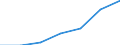 KN 85371099 /Exporte /Einheit = Preise (Euro/Tonne) /Partnerland: Schweiz /Meldeland: Eur27 /85371099:Schalttafeln, Schaltschr„nke und Žhnl. Ger„tekombinationen zum Elektrischen Schalten Oder Steuern Oder fr die Stromverteilung, fr Eine Spannung von <= 1.000 v (Ausg. Vermittlungseinrichtungen fr die Fernsprechtechnik Oder Telegrafentechnik Oder Telegrafentechnik Sowie Steuerschr„nke fr Numerische Steuerungen mit Eingebauter Automatischer Datenverarbeitungsmaschine und Speicherprogrammierbare Steuerungen)