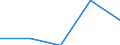 KN 85371099 /Exporte /Einheit = Preise (Euro/Tonne) /Partnerland: Jugoslawien /Meldeland: Eur27 /85371099:Schalttafeln, Schaltschr„nke und Žhnl. Ger„tekombinationen zum Elektrischen Schalten Oder Steuern Oder fr die Stromverteilung, fr Eine Spannung von <= 1.000 v (Ausg. Vermittlungseinrichtungen fr die Fernsprechtechnik Oder Telegrafentechnik Oder Telegrafentechnik Sowie Steuerschr„nke fr Numerische Steuerungen mit Eingebauter Automatischer Datenverarbeitungsmaschine und Speicherprogrammierbare Steuerungen)