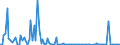 KN 85391010 /Exporte /Einheit = Preise (Euro/Bes. Maßeinheiten) /Partnerland: Niederlande /Meldeland: Europäische Union /85391010:Scheinwerferlampen, Innenverspiegelt 'sealed Beam Lamp Units', fr Zivile Luftfahrzeuge