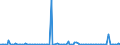 KN 85391010 /Exporte /Einheit = Preise (Euro/Bes. Maßeinheiten) /Partnerland: Irland /Meldeland: Europäische Union /85391010:Scheinwerferlampen, Innenverspiegelt 'sealed Beam Lamp Units', fr Zivile Luftfahrzeuge