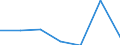 KN 85391010 /Exporte /Einheit = Preise (Euro/Bes. Maßeinheiten) /Partnerland: Schweiz /Meldeland: Europäische Union /85391010:Scheinwerferlampen, Innenverspiegelt 'sealed Beam Lamp Units', fr Zivile Luftfahrzeuge