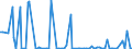 KN 85391010 /Exporte /Einheit = Preise (Euro/Bes. Maßeinheiten) /Partnerland: Polen /Meldeland: Europäische Union /85391010:Scheinwerferlampen, Innenverspiegelt 'sealed Beam Lamp Units', fr Zivile Luftfahrzeuge