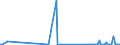 KN 85391010 /Exporte /Einheit = Preise (Euro/Bes. Maßeinheiten) /Partnerland: Slowakei /Meldeland: Europäische Union /85391010:Scheinwerferlampen, Innenverspiegelt 'sealed Beam Lamp Units', fr Zivile Luftfahrzeuge