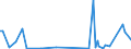 KN 85391010 /Exporte /Einheit = Preise (Euro/Bes. Maßeinheiten) /Partnerland: Rumaenien /Meldeland: Europäische Union /85391010:Scheinwerferlampen, Innenverspiegelt 'sealed Beam Lamp Units', fr Zivile Luftfahrzeuge