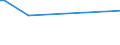 KN 85391010 /Exporte /Einheit = Preise (Euro/Bes. Maßeinheiten) /Partnerland: Burkina Faso /Meldeland: Europäische Union /85391010:Scheinwerferlampen, Innenverspiegelt 'sealed Beam Lamp Units', fr Zivile Luftfahrzeuge