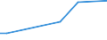 KN 85391010 /Exporte /Einheit = Preise (Euro/Bes. Maßeinheiten) /Partnerland: Kamerun /Meldeland: Europäische Union /85391010:Scheinwerferlampen, Innenverspiegelt 'sealed Beam Lamp Units', fr Zivile Luftfahrzeuge