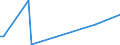 KN 85391010 /Exporte /Einheit = Preise (Euro/Bes. Maßeinheiten) /Partnerland: Tansania /Meldeland: Europäische Union /85391010:Scheinwerferlampen, Innenverspiegelt 'sealed Beam Lamp Units', fr Zivile Luftfahrzeuge