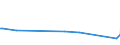 KN 85391010 /Exporte /Einheit = Preise (Euro/Bes. Maßeinheiten) /Partnerland: Botsuana /Meldeland: Europäische Union /85391010:Scheinwerferlampen, Innenverspiegelt 'sealed Beam Lamp Units', fr Zivile Luftfahrzeuge